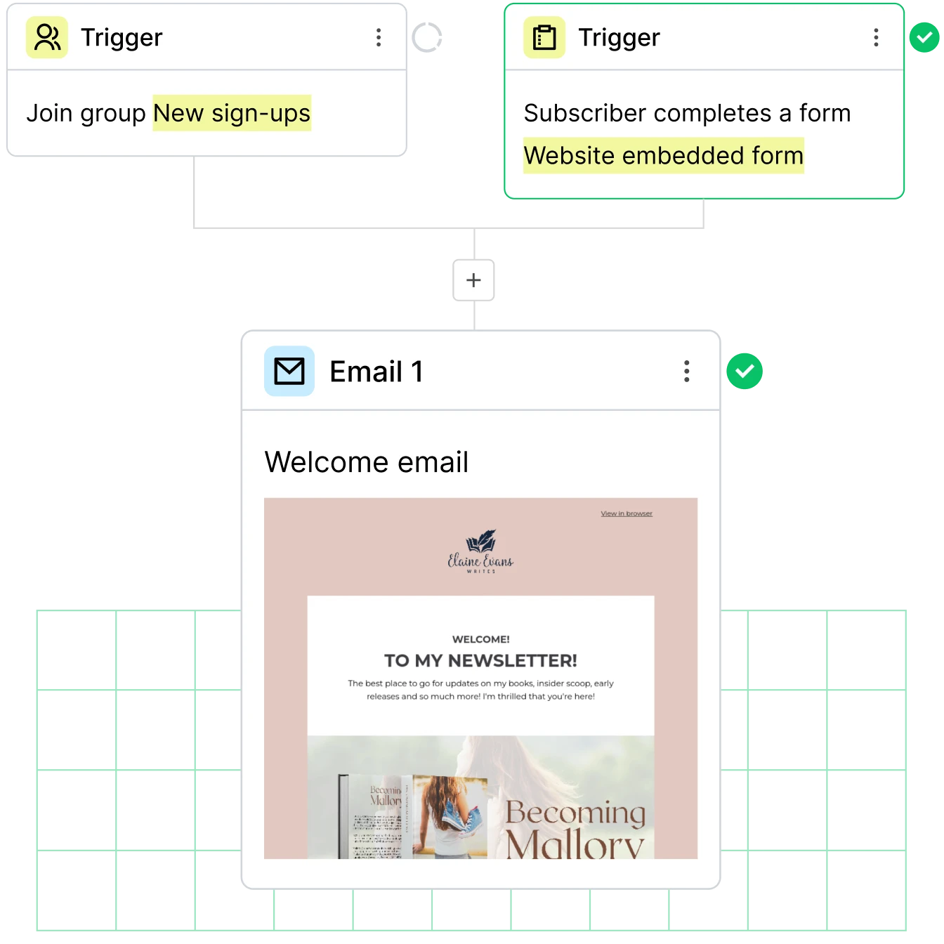 Welcome sequence automation preview